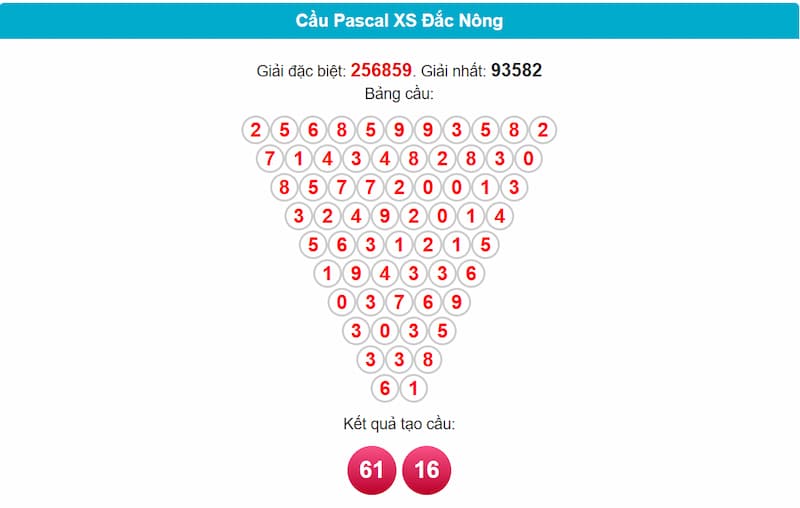 Soi cầu XSMT 28/06/2025 - Dự đoán xổ số miền Trung 28/06 5 Cầu Pascal XSMT 28/06/2025 đài Đắc Nông