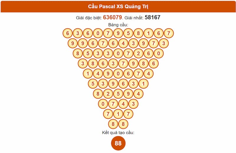 Soi cầu XSMT 03/07/2025 - Dự đoán xổ số miền Trung 03/07 4 Cầu Pascal XSMT 03/07/2025 Quảng Trị