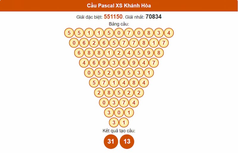 Soi cầu XSMT 27/07/2025 - Dự đoán xổ số miền Trung 27/07 3 Cầu Pascal XS Khánh Hòa