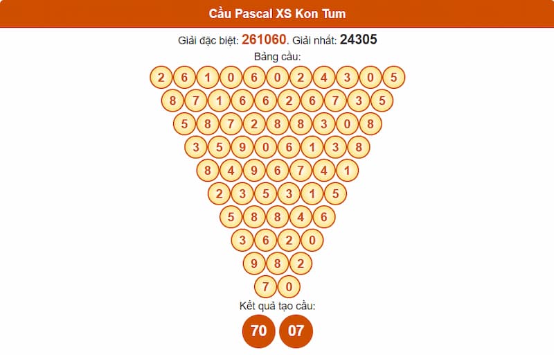 Soi cầu XSMT 27/07/2025 - Dự đoán xổ số miền Trung 27/07 4 Cầu Pascal XSMT 27/07/2025 Kon Tum