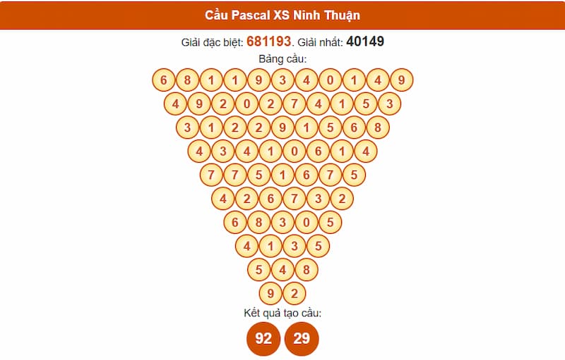 Cầu Pascal XS Ninh Thuận