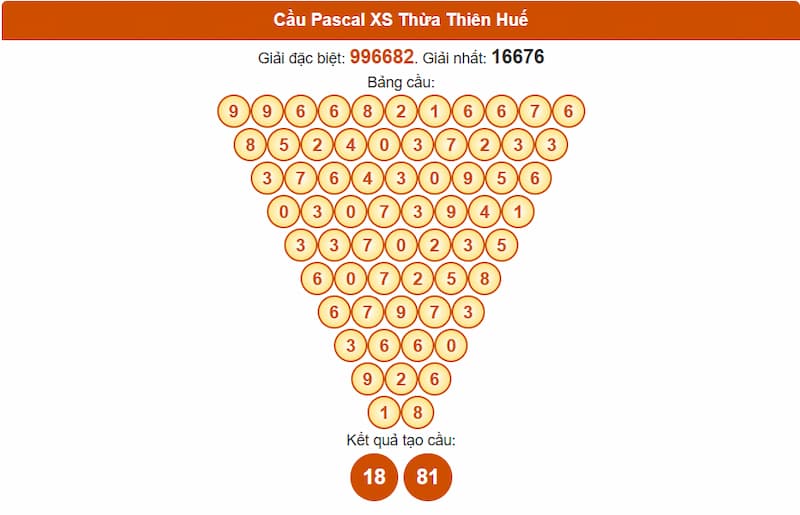 Cầu Pascal XS Thừa Thiên Huế