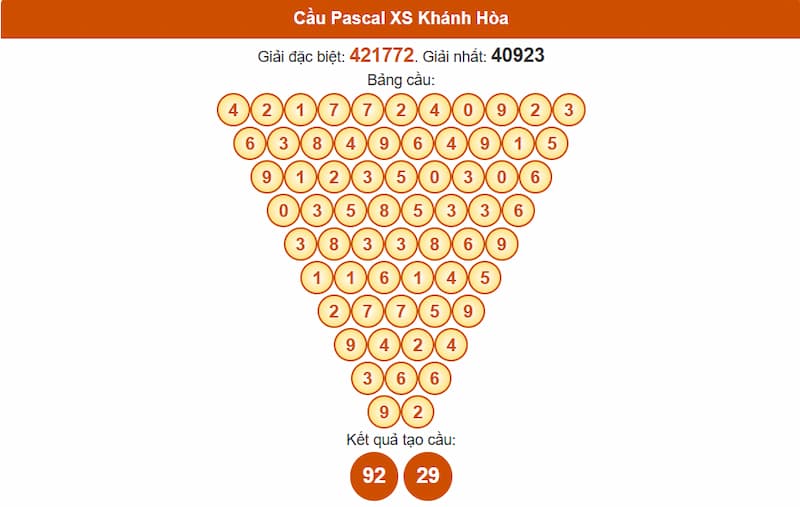 Cầu Pascal XS Khánh Hòa