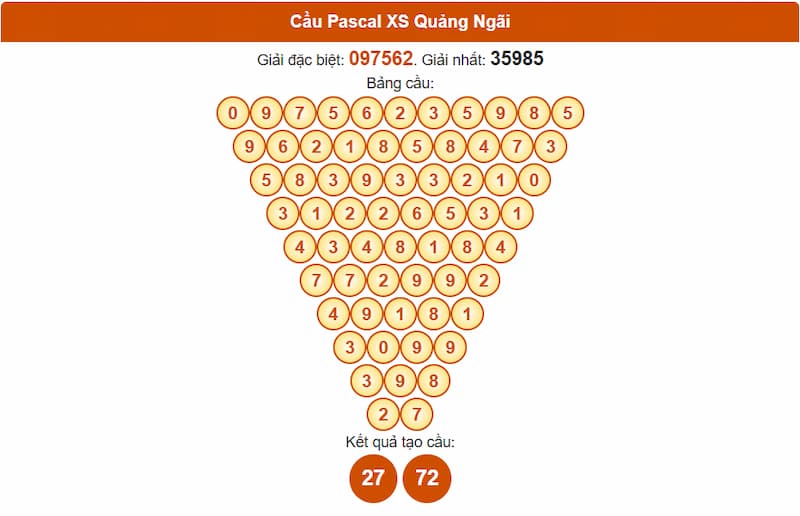 Cầu Pascal XS Quảng Ngãi